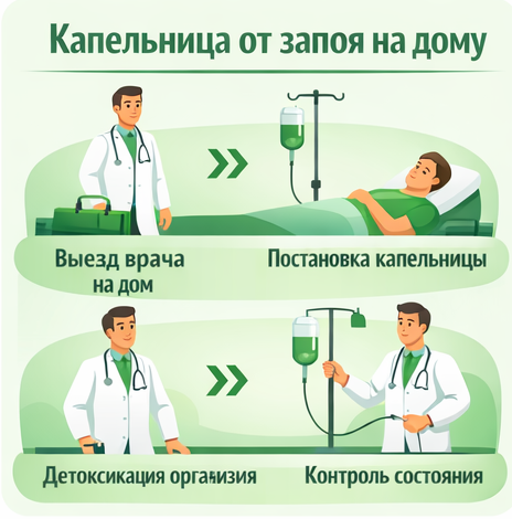 капельница от запоя в Уржуме в клинике Санати